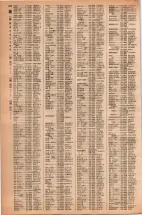 昭和42年3月1日現在大阪市50音別電話番号簿 0228ページのサムネイル