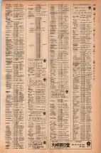 昭和42年3月1日現在大阪市50音別電話番号簿 0299ページのサムネイル
