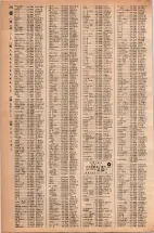 昭和42年3月1日現在大阪市50音別電話番号簿 0300ページのサムネイル