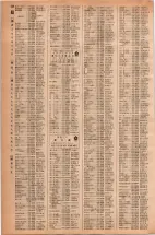 昭和42年3月1日現在大阪市50音別電話番号簿 0454ページのサムネイル