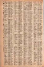 昭和42年3月1日現在大阪市50音別電話番号簿 0500ページのサムネイル