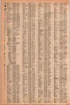 昭和42年3月1日現在大阪市50音別電話番号簿 0506ページのサムネイル