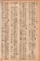 昭和42年3月1日現在大阪市50音別電話番号簿 0519ページのサムネイル
