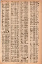 昭和42年3月1日現在大阪市50音別電話番号簿 0531ページのサムネイル