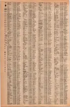 昭和42年3月1日現在大阪市50音別電話番号簿 0642ページのサムネイル