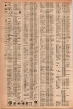 昭和42年3月1日現在大阪市50音別電話番号簿 0680ページのサムネイル