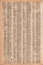 昭和42年3月1日現在大阪市50音別電話番号簿 0792ページのサムネイル