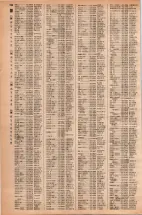 昭和42年3月1日現在大阪市50音別電話番号簿 0804ページのサムネイル