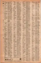 昭和42年3月1日現在大阪市50音別電話番号簿 0870ページのサムネイル