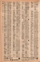 昭和42年3月1日現在大阪市50音別電話番号簿 0908ページのサムネイル