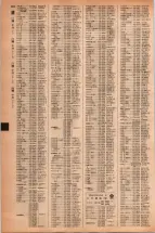 昭和42年3月1日現在大阪市50音別電話番号簿 0930ページのサムネイル