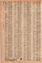 昭和42年3月1日現在大阪市50音別電話番号簿 0962ページのサムネイル