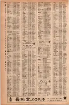 昭和42年3月1日現在大阪市50音別電話番号簿 0984ページのサムネイル