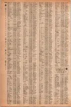 昭和42年3月1日現在大阪市50音別電話番号簿 1022ページのサムネイル