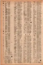 昭和42年3月1日現在大阪市50音別電話番号簿 1050ページのサムネイル