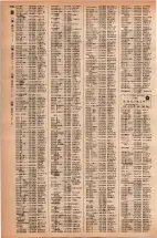 昭和42年3月1日現在大阪市50音別電話番号簿 1082ページのサムネイル