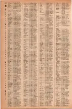 昭和42年3月1日現在大阪市50音別電話番号簿 1142ページのサムネイル
