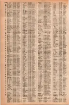 昭和42年3月1日現在大阪市50音別電話番号簿 1168ページのサムネイル