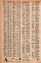 昭和42年3月1日現在大阪市50音別電話番号簿 1174ページのサムネイル