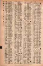 昭和42年3月1日現在大阪市50音別電話番号簿 1232ページのサムネイル