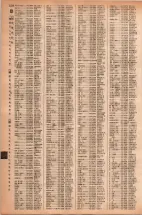 昭和42年3月1日現在大阪市50音別電話番号簿 1244ページのサムネイル