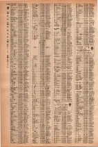 昭和42年3月1日現在大阪市50音別電話番号簿 1254ページのサムネイル