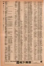 昭和42年3月1日現在大阪市50音別電話番号簿 1266ページのサムネイル