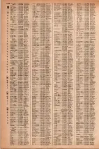 昭和42年3月1日現在大阪市50音別電話番号簿 1272ページのサムネイル