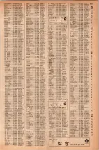 昭和42年3月1日現在大阪市50音別電話番号簿 1275ページのサムネイル