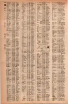 昭和42年3月1日現在大阪市50音別電話番号簿 1276ページのサムネイル