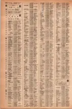昭和42年3月1日現在大阪市50音別電話番号簿 1298ページのサムネイル