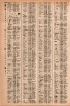 昭和42年3月1日現在大阪市50音別電話番号簿 1308ページのサムネイル