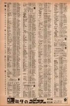 昭和42年3月1日現在大阪市50音別電話番号簿 1312ページのサムネイル