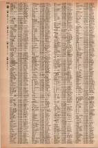 昭和42年3月1日現在大阪市50音別電話番号簿 1348ページのサムネイル