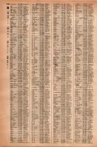 昭和42年3月1日現在大阪市50音別電話番号簿 1362ページのサムネイル
