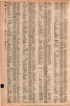 昭和42年3月1日現在大阪市50音別電話番号簿 1408ページのサムネイル