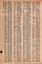 昭和42年3月1日現在大阪市50音別電話番号簿 1410ページのサムネイル