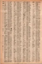 昭和42年3月1日現在大阪市50音別電話番号簿 1420ページのサムネイル