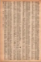 昭和42年3月1日現在大阪市50音別電話番号簿 1430ページのサムネイル