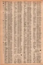 昭和42年3月1日現在大阪市50音別電話番号簿 1436ページのサムネイル