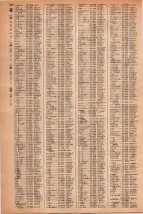 昭和42年3月1日現在大阪市50音別電話番号簿 1446ページのサムネイル