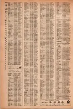 昭和42年3月1日現在大阪市50音別電話番号簿 1470ページのサムネイル