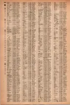 昭和42年3月1日現在大阪市50音別電話番号簿 1480ページのサムネイル