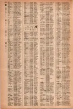 昭和42年3月1日現在大阪市50音別電話番号簿 1488ページのサムネイル