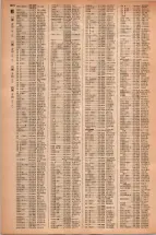 昭和42年3月1日現在大阪市50音別電話番号簿 1492ページのサムネイル