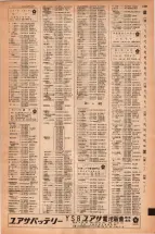 昭和42年3月1日現在大阪市50音別電話番号簿 1515ページのサムネイル