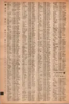 昭和42年3月1日現在大阪市50音別電話番号簿 1520ページのサムネイル