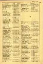 昭和42年3月1日現在大阪市50音別電話番号簿 1537ページのサムネイル