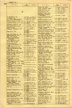 昭和42年3月1日現在大阪市50音別電話番号簿 1540ページのサムネイル