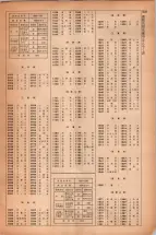 昭和42年3月1日現在大阪市50音別電話番号簿 1547ページのサムネイル